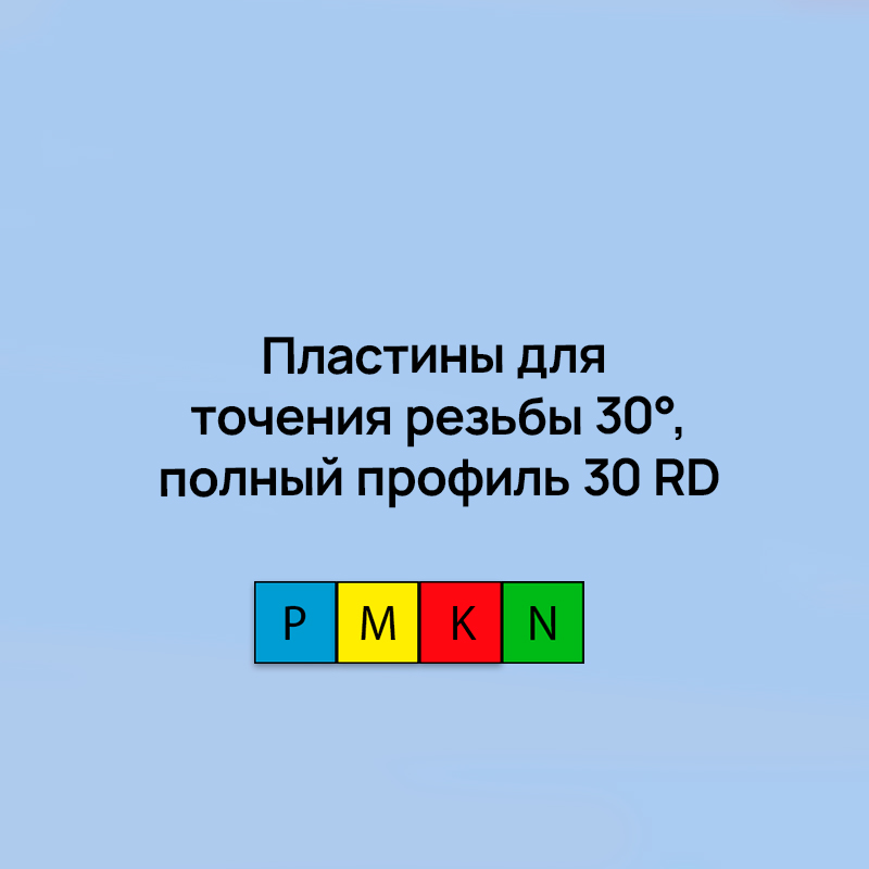 Пластины для точения резьбы круглая 30°, полный профиль 30 RD